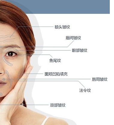 打了除皱针之后就永远不能做面部按摩了吗