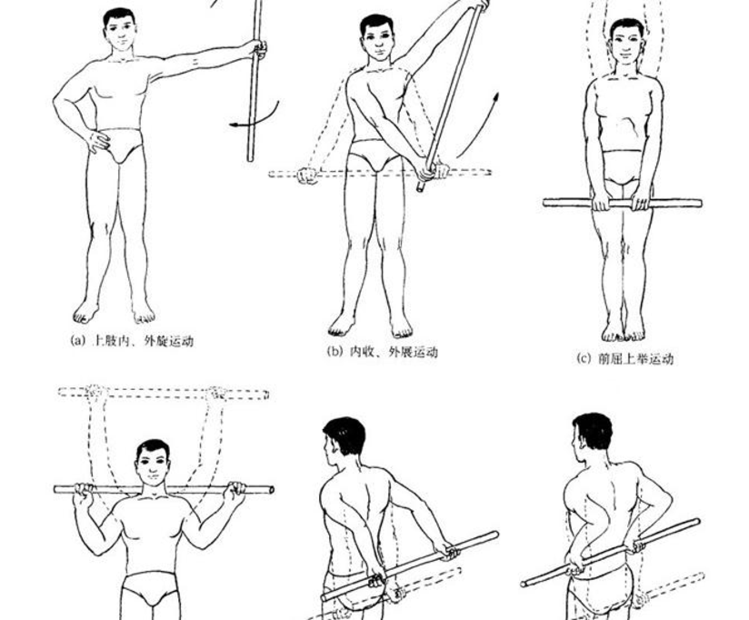 什么是冻结肩 如何进行康复训练 健康号 微医