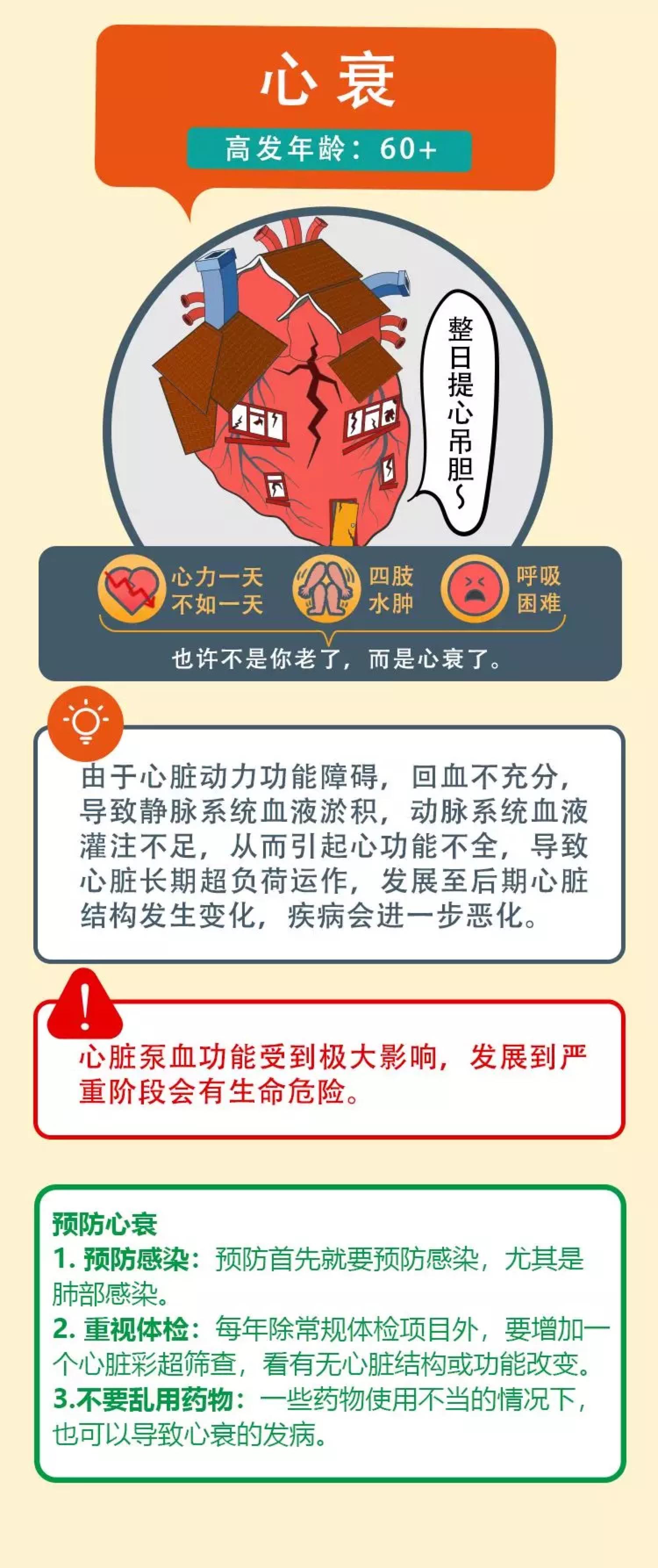 心血管疾病预防知识全在这