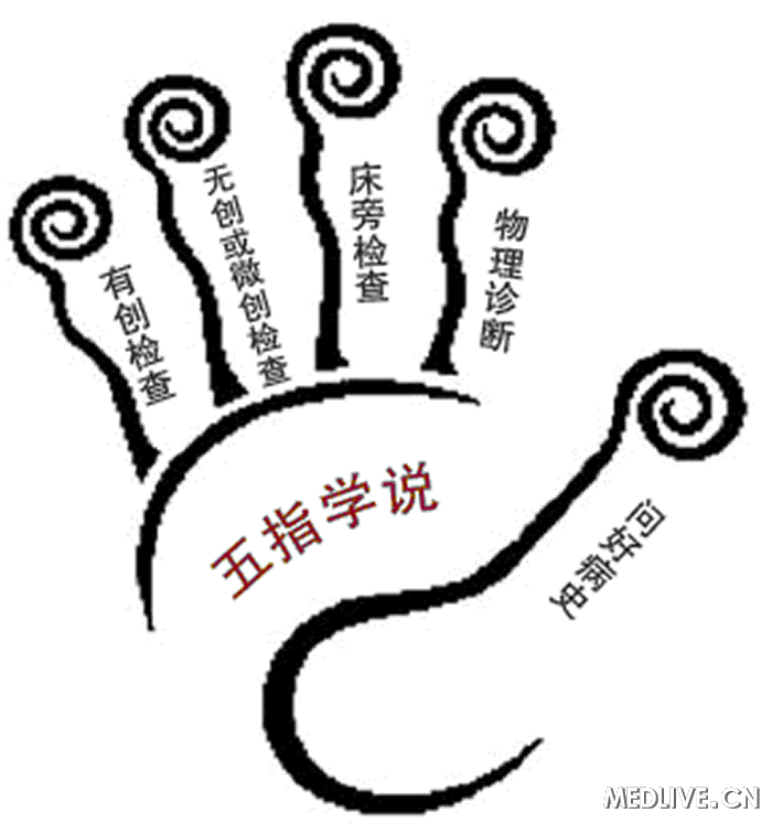 双心医学解决疾病共性与个性