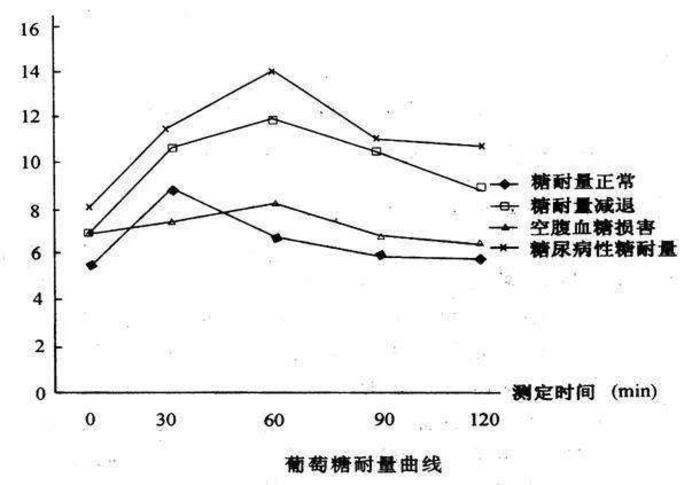 唐耐 www.guahao.com
