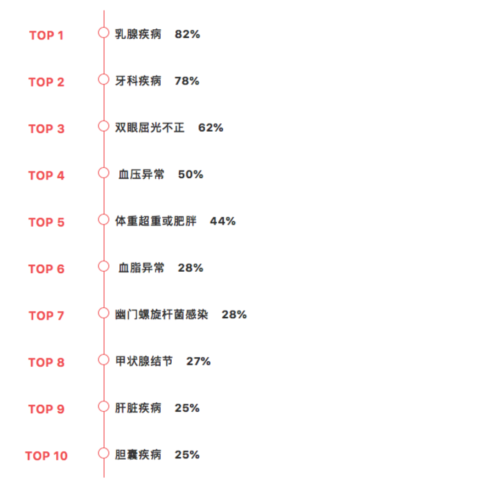 乳腺病排名_中医治疗乳腺病