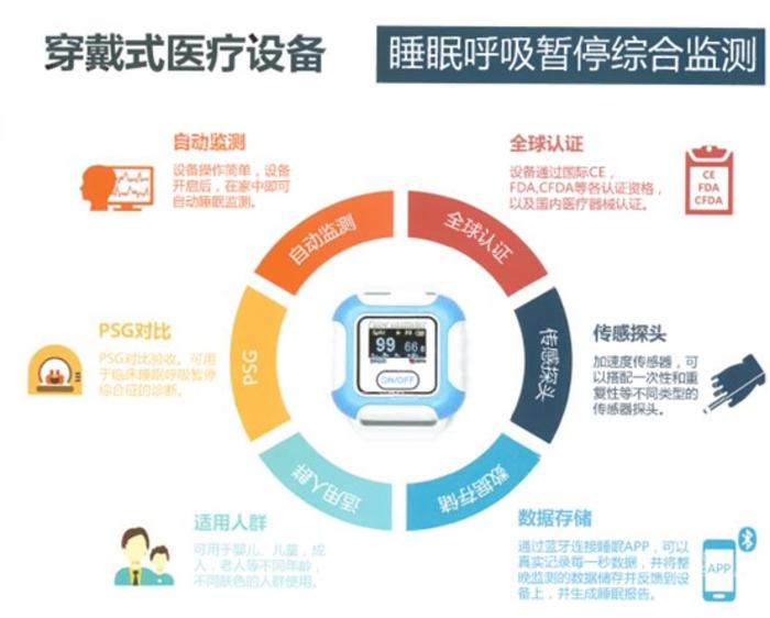 什么是睡眠监测,有啥作用?_陈洁医生文章_上海儿童医学中心-微医