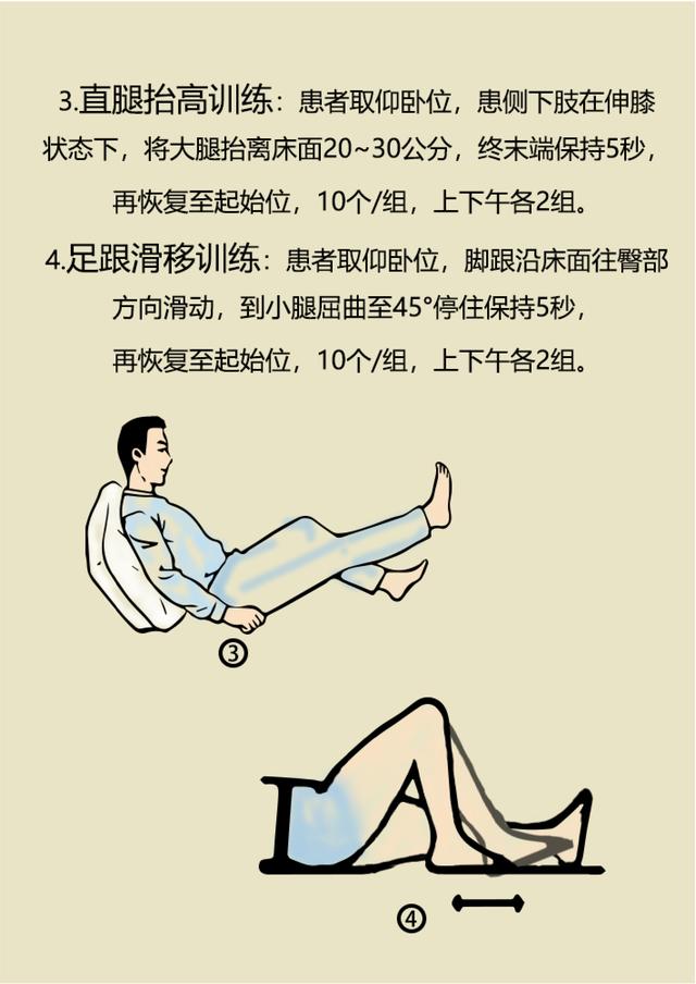 1,髋关节置换,膝关节置换手术(股骨头坏死,严重骨折手术后髋关节炎