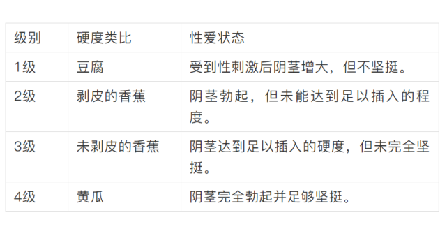 名医专访|南京市第一医院贾瑞鹏:勃起功能障碍常见问题