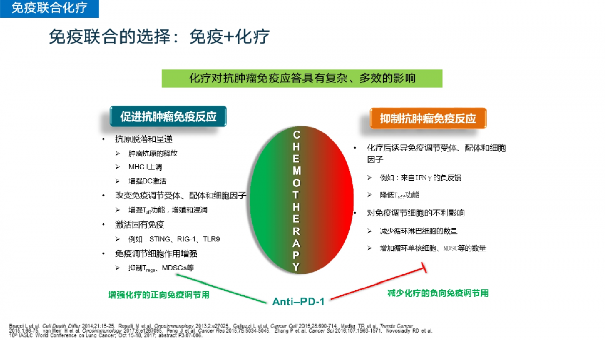 免疫治疗联合化疗3,新的免疫标志物,新型免疫治疗药物及联合方案的