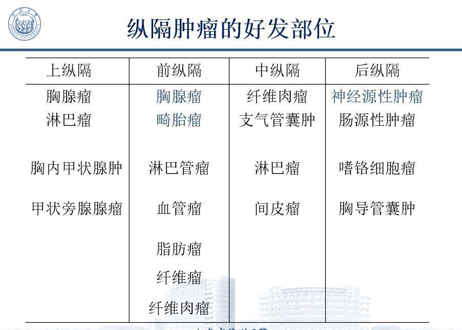 纵隔肿瘤是什么病严重吗一