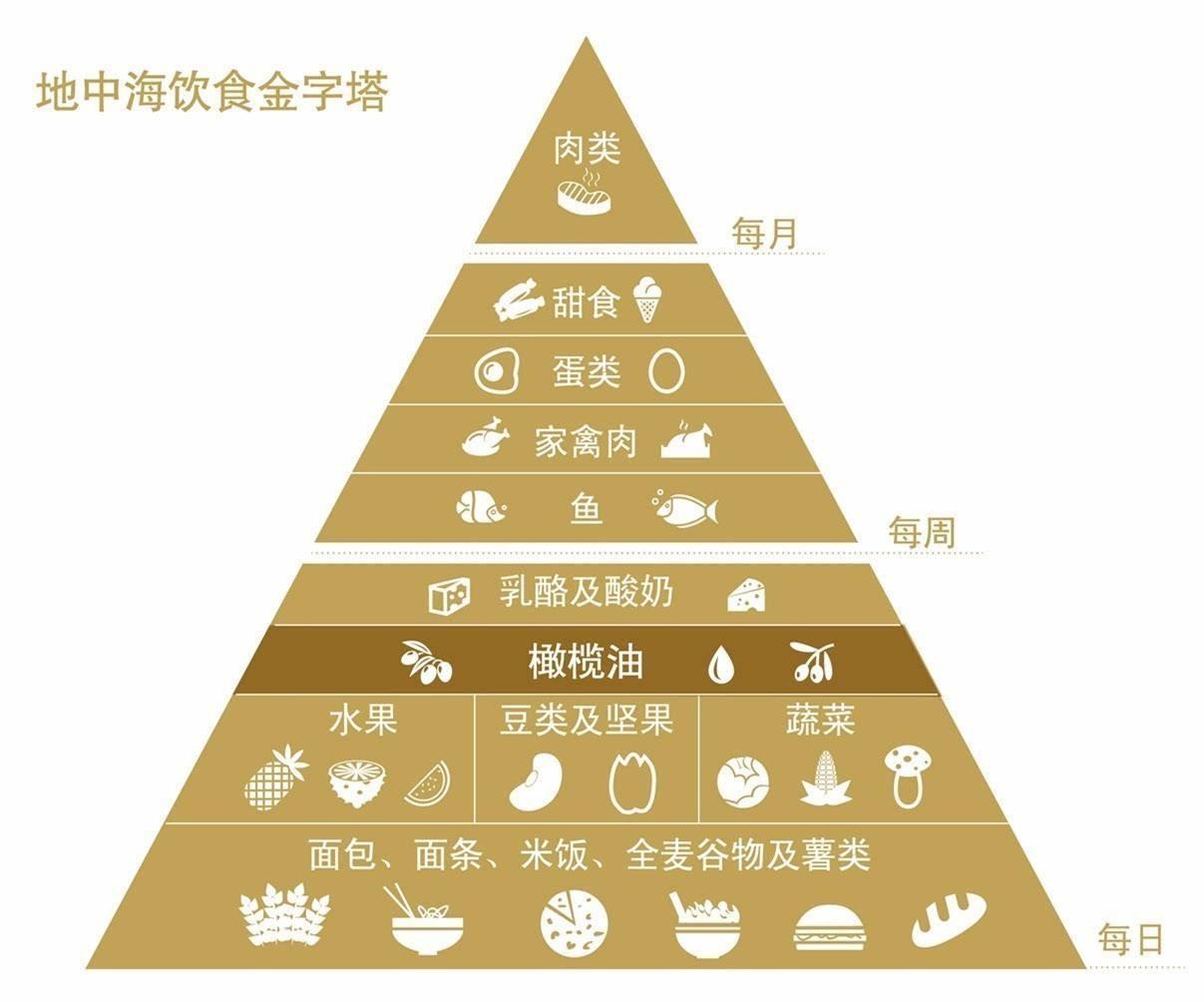 多吃蔬菜,水果,粗粮和豆类等热量低,纤维含量高的食物,让您感觉饱腹.