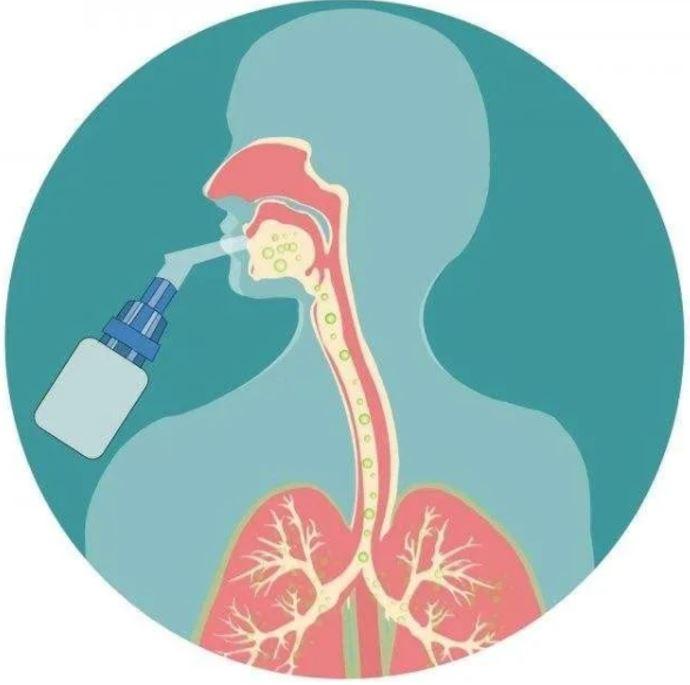 吸入疗法知多少