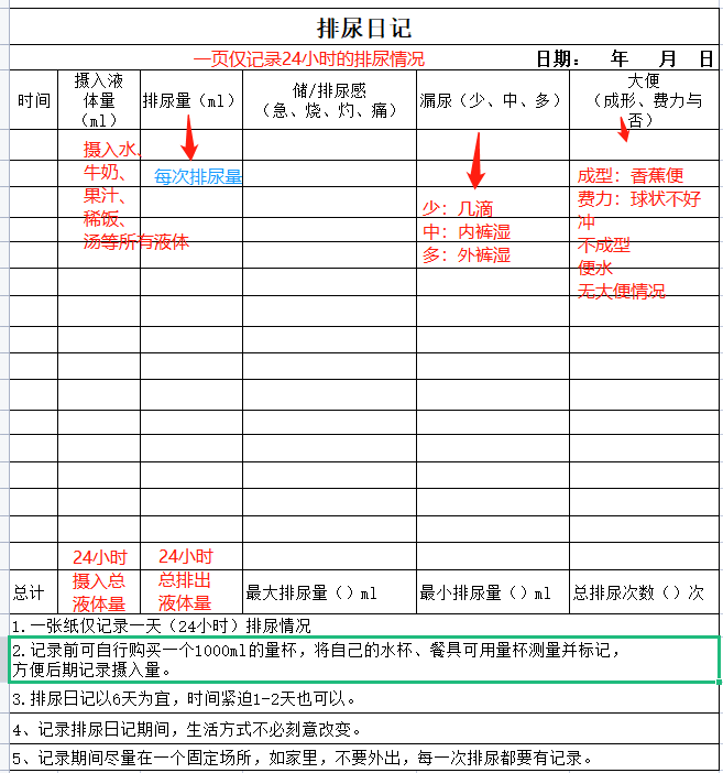 排尿日记 表格图片