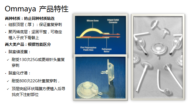 科普幻灯片ommaya储液囊在神经系统疾病中的应用