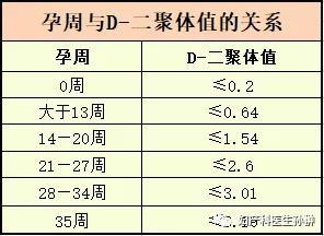 非孕期的女性d-二聚体值≤0.
