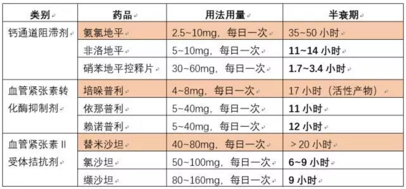 代文半衰期图片