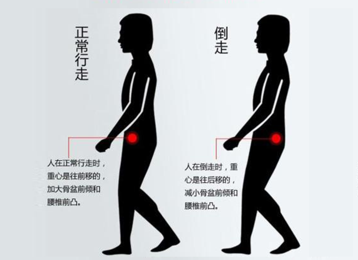 倒着走能治腰椎间盘突出症真相竟是这样