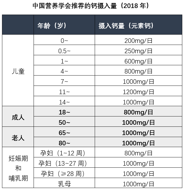 儿童补钙量参考表图片