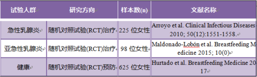 如何预防哺乳期乳腺炎 健康号 微医